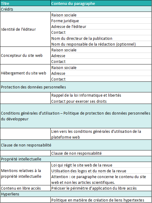 Summary table of information to be included in the legal notices. The Excel version of the table is available below the image.